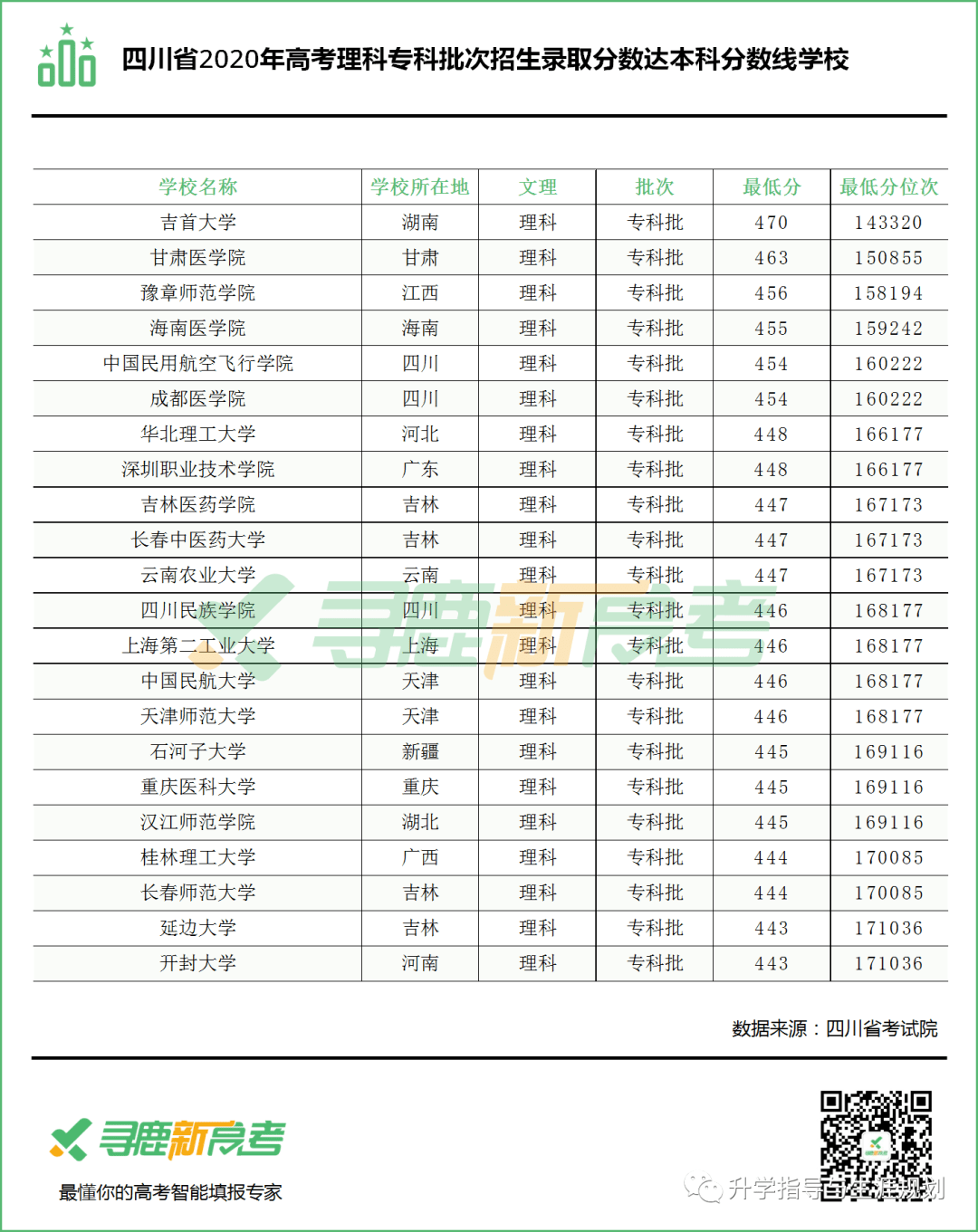 2020年三本院校综合_教育部通知:从2020开始,取消三本院校,一本二本进行