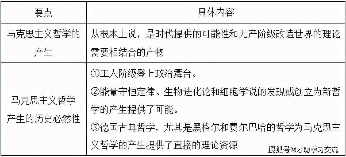 马克思基本原理什么是底线(2)