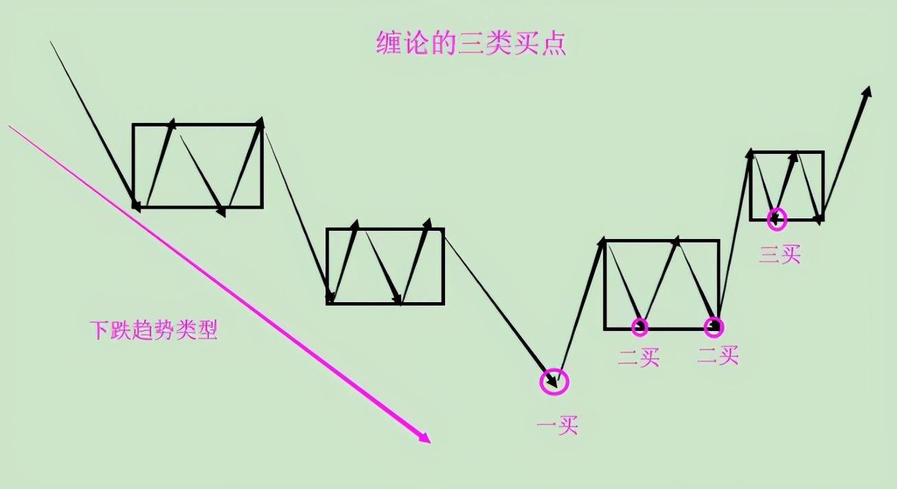 船长缠中说禅区间套及第一类卖点如何精准伏击个股最佳起爆点