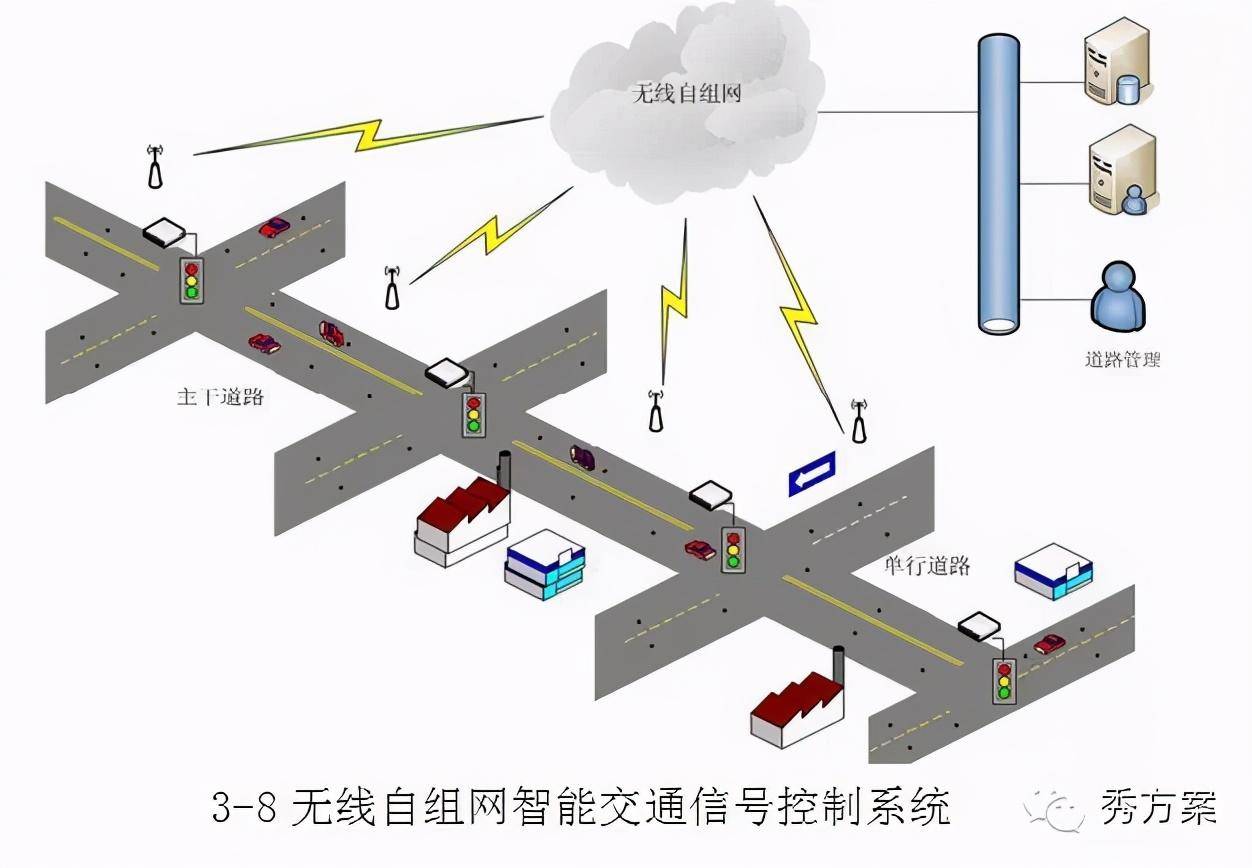 智能交通:完整应用解决方案_系统