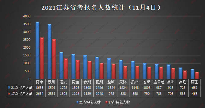 2021江苏出生人口_下跌17 今年出生人口或跌破千万 终于明白为什么要放开三孩(3)