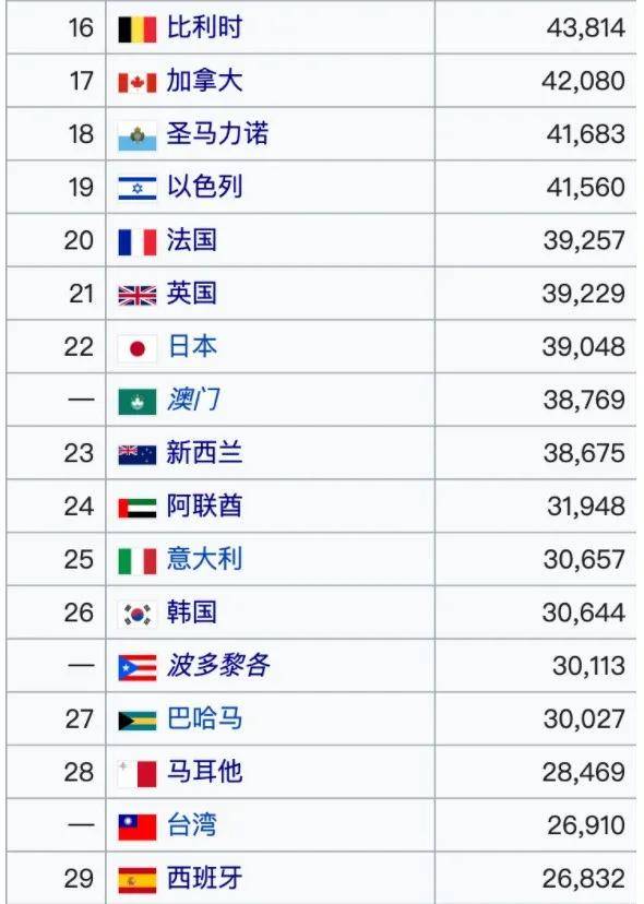 爱尔兰gdp人均