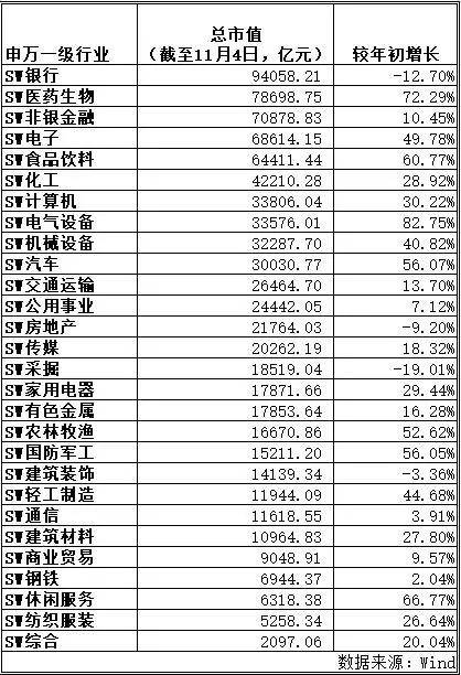 深市|A股沉醉，五粮液成深市首只万亿市值个股！白酒板块股价泡沫到了巅峰时刻？