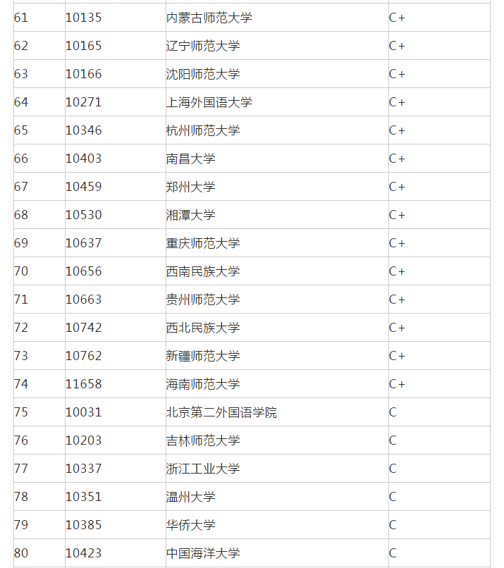 法学期刊排名_中国法学期刊(3)