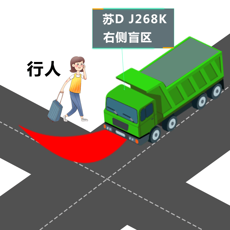 防止渣土车在十字路口碰撞行人应设盲区提醒系统