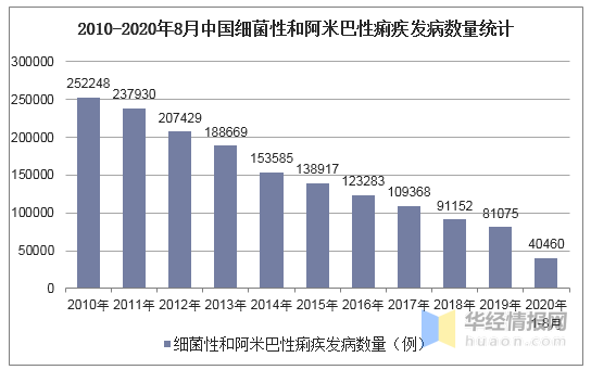 2020人口死亡人数_人口普查人数新闻模板(2)