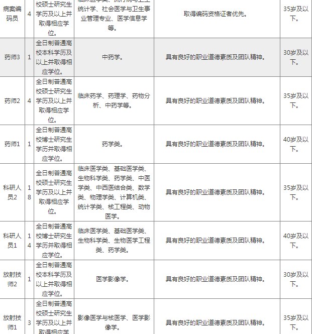 重庆市人口有多少2021_重庆市人口密度(2)