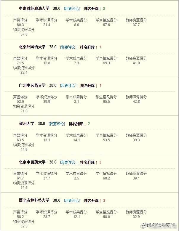 大学网大排名_动漫里的美女大排名