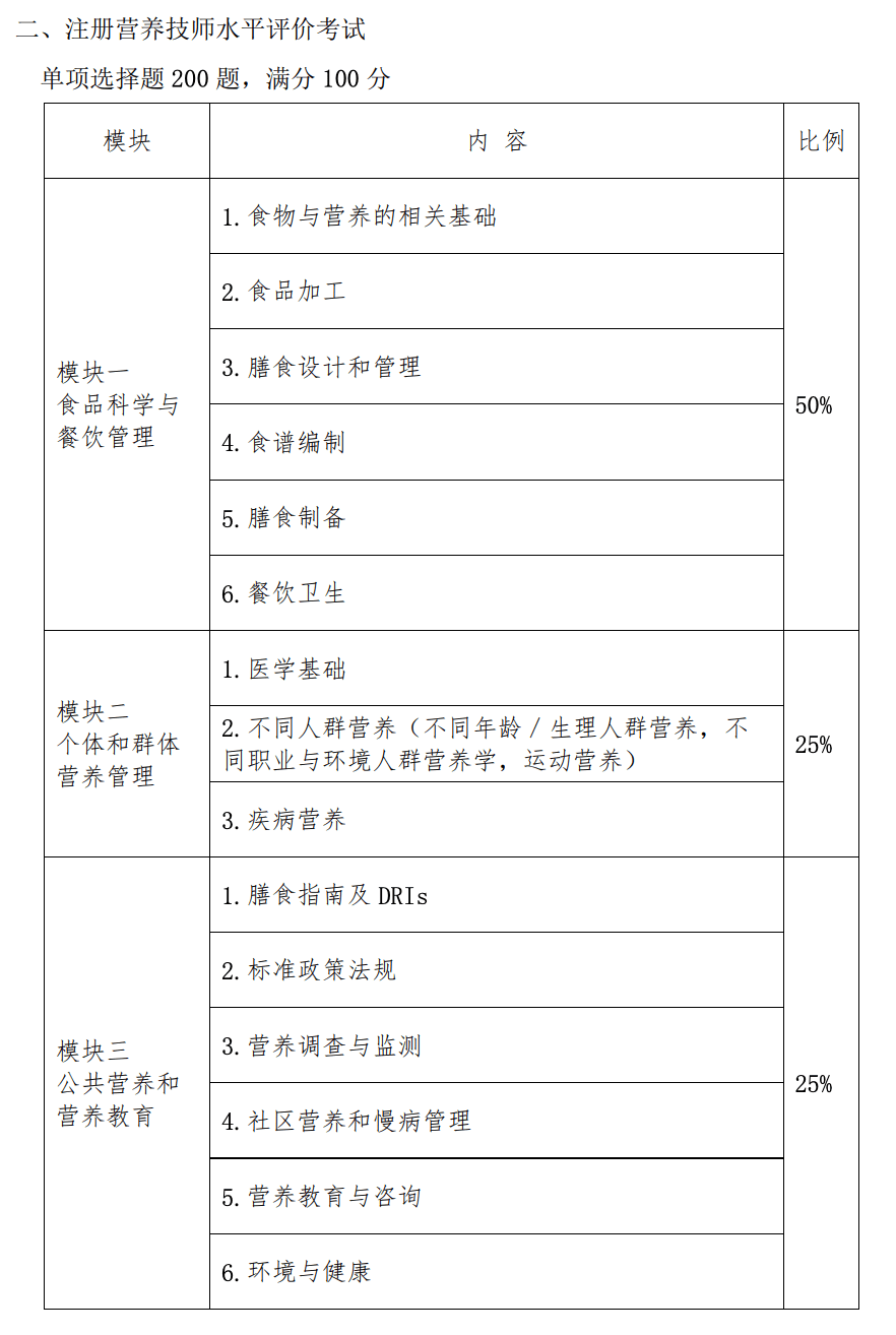 考试|不限名额！注册营养师考试报名再提醒