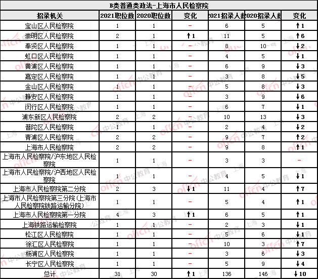 嘉定2021人口_2021年嘉定车展(3)