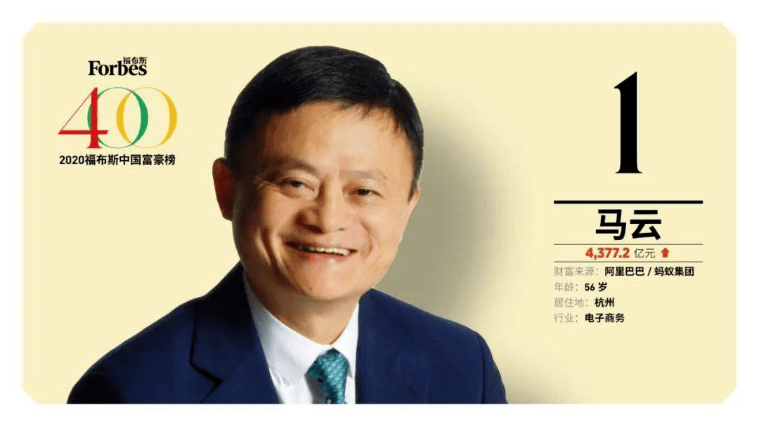 2020年富豪排名_2020最新中国富豪榜,马化腾仅居于第二,王健林无缘前20(2)