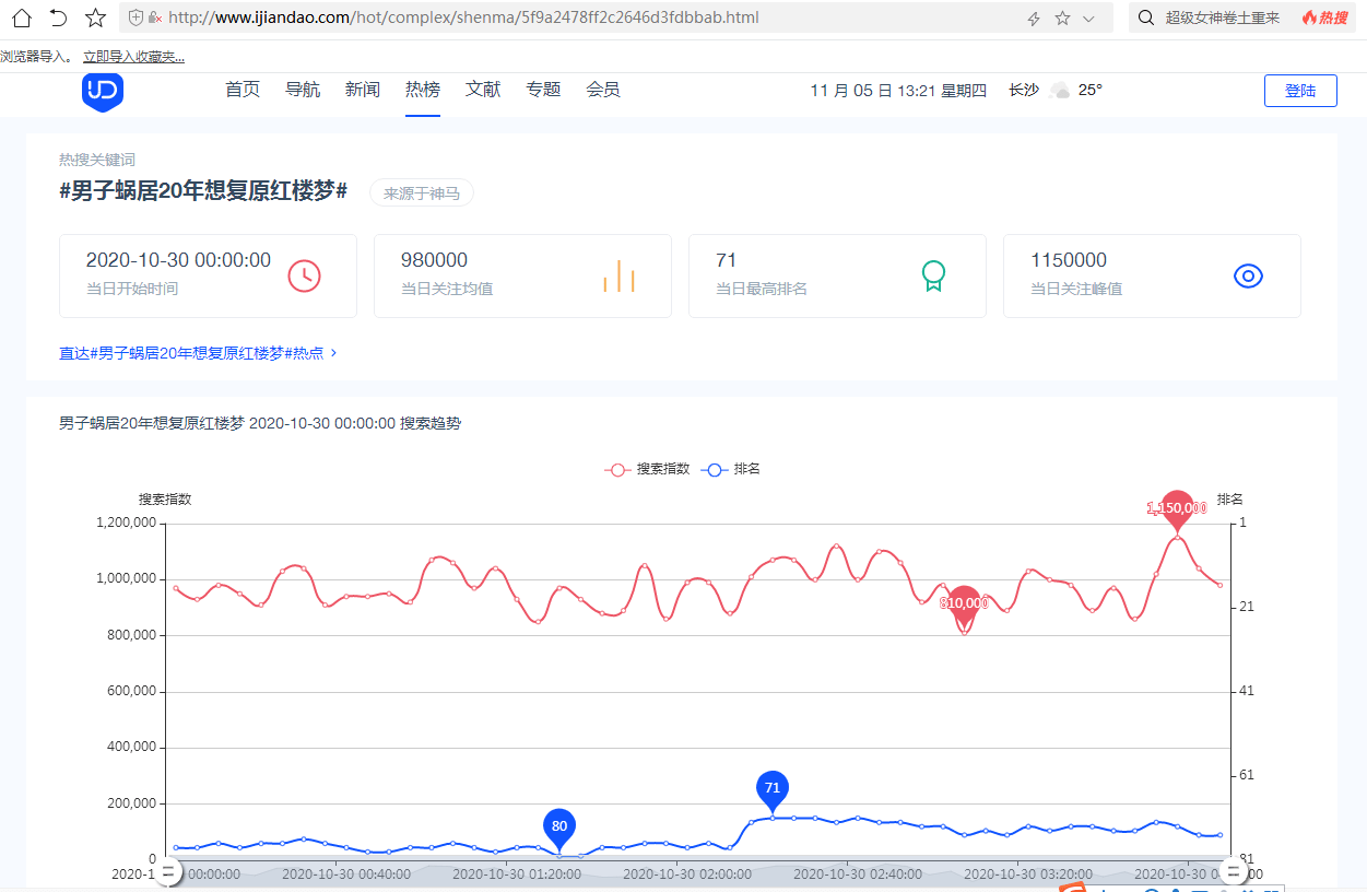 “亿万流量”体现出了再现曹雪芹文笔唐国明的价值