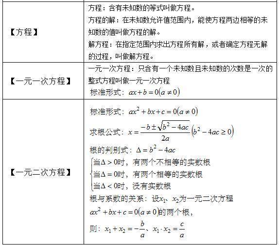 初1-初3数学公式,代数 几何大汇总!吃透期末绝对145