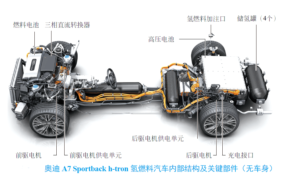 干货来袭！高清图带你了解新能源汽车的内部结构！ 搜狐汽车 搜狐网