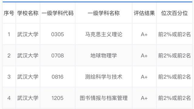 理论物理大学排名_世界排名前100的大学