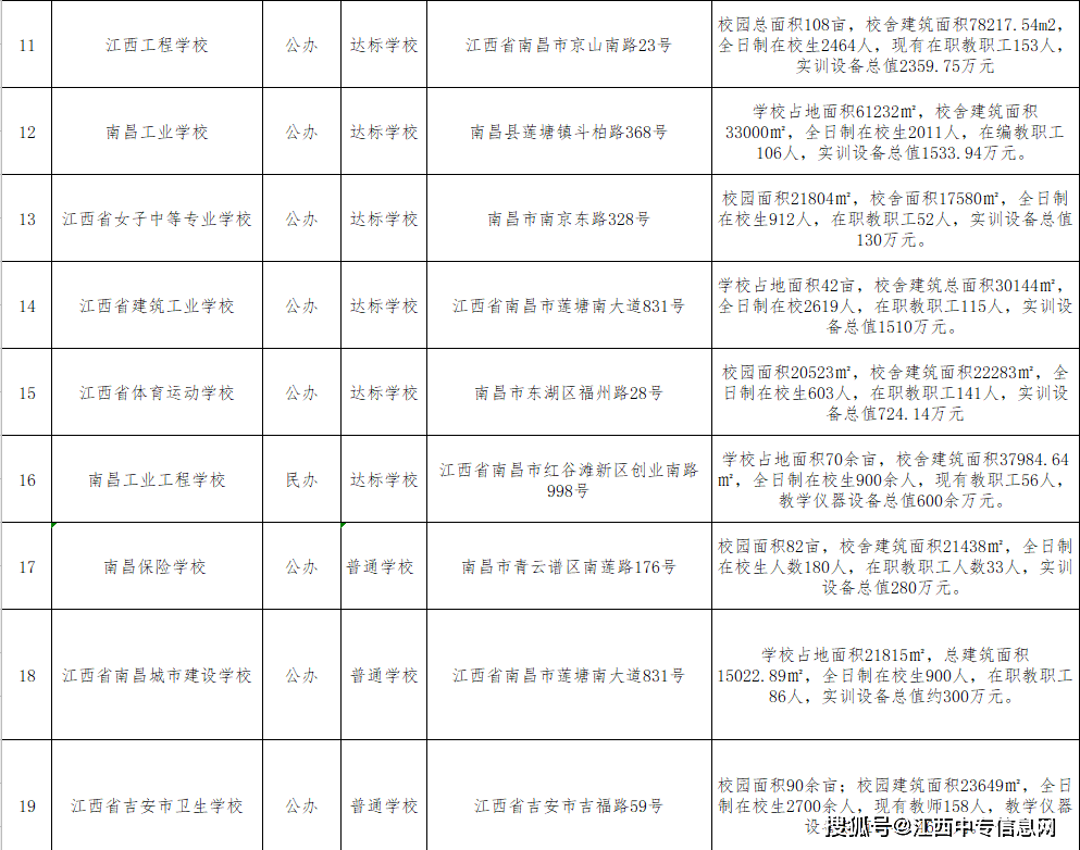 第二:南昌市普通中专学校以上便是南昌市的所有目前对外招生的学校