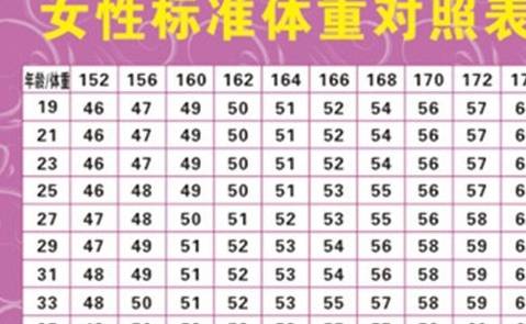 160-170cm的女生标准体重是多少?若你能达标,或许不用