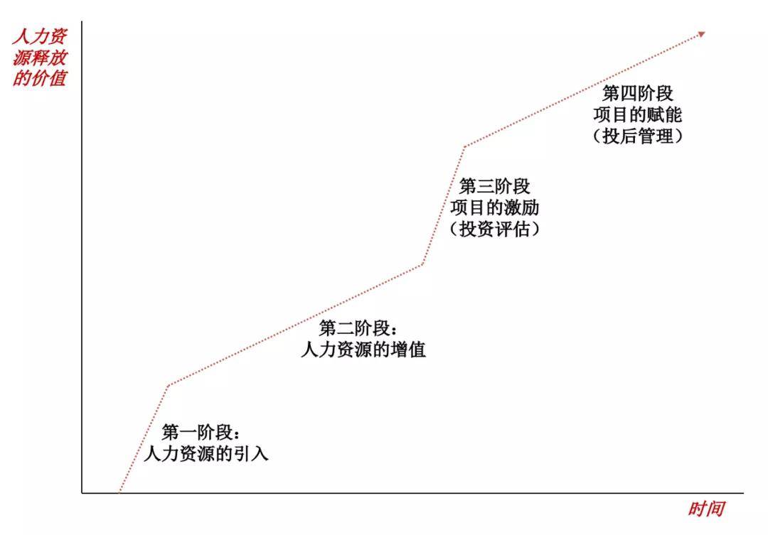 人口资源>人力资源>人才资源_人力资源管理人才选拔(3)