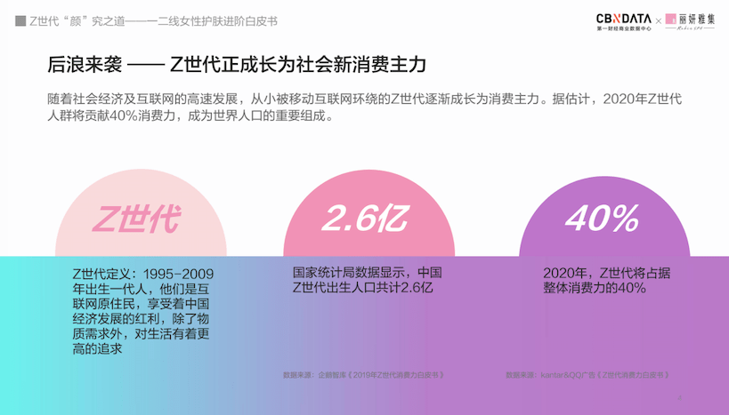 之所以对z世代的护肤行为进行大量研究,是因为需要了解真实的年轻人和