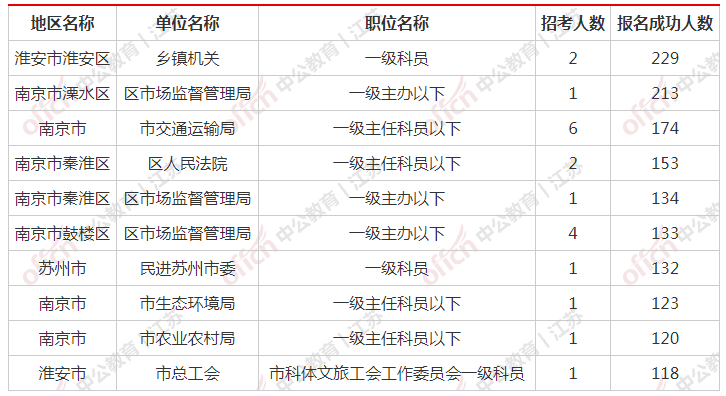 南京市人口2021总数_南京市人口密度分布图