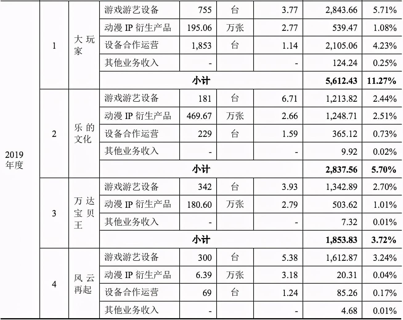 华立科技要上市了，去年收入5亿净利5977万元