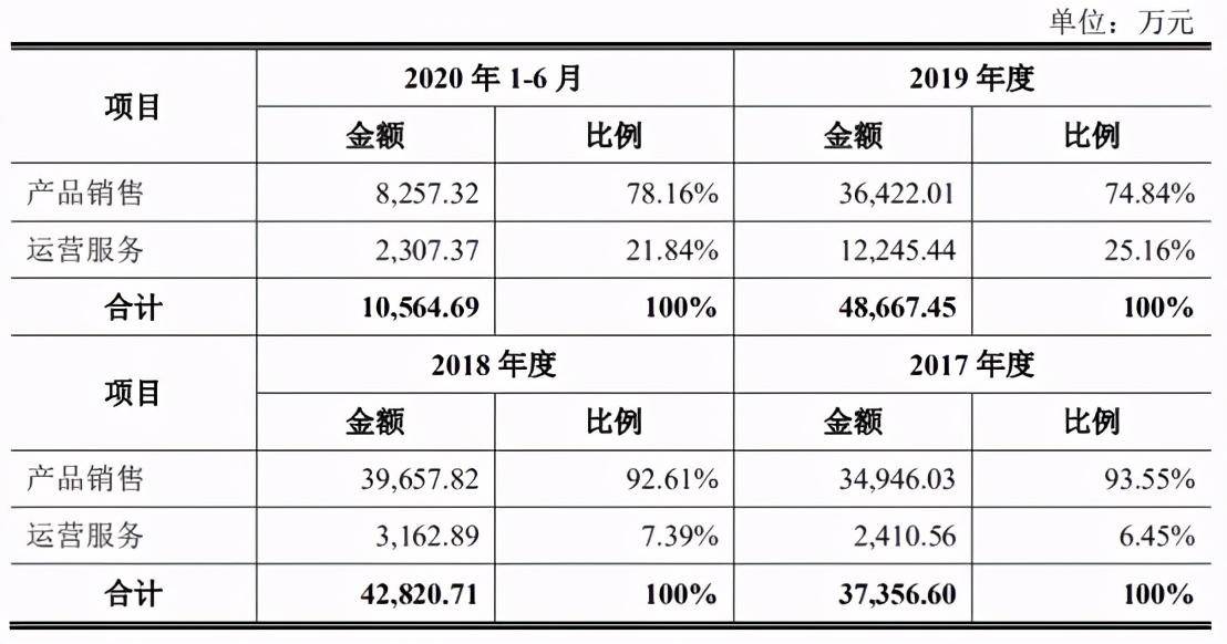 华立科技要上市了，去年收入5亿净利5977万元