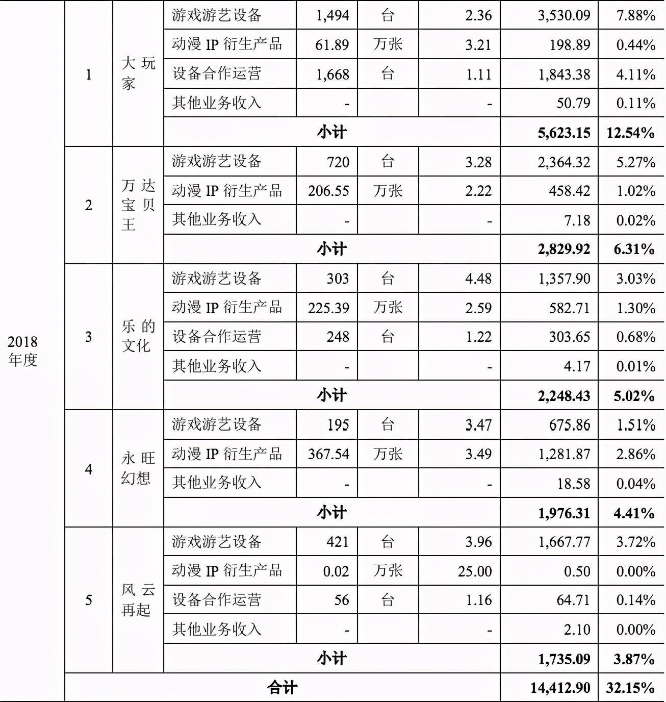 华立科技要上市了，去年收入5亿净利5977万元