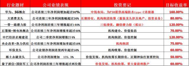 华立科技要上市了，去年收入5亿净利5977万元