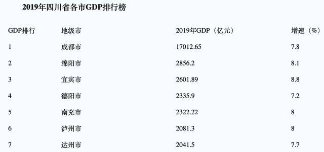 云南曲靖gdp3000_云南曲靖图片(2)