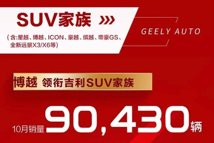 
吉祥汽车销量宣布 10月销量超14万辆【雷火电竞官方网站】(图2)