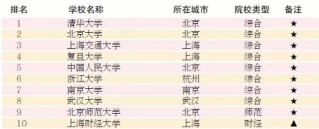 2020各大高校录取分_2020“华南理工大学”在四川各专业录取分数线