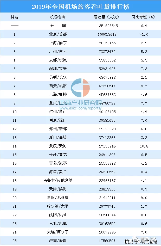 济南常住人口_济南各区县人口一览 历下区81万,平阴县32万(3)