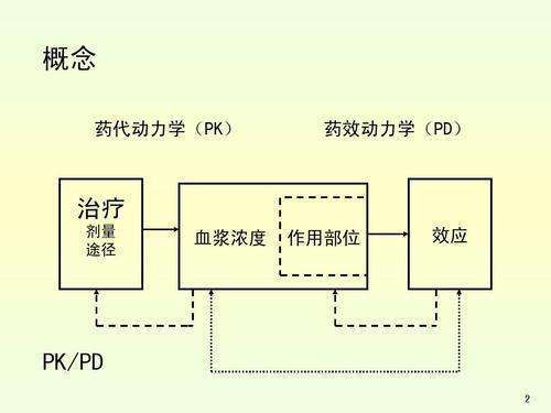 显示|乙肝在研新药GS9620，显示持久抑制，但cccDNA未下降