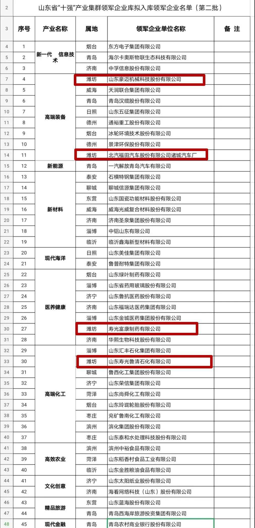 吉水2020gdp在江西省排名_赣州与九江2018年GDP出炉,谁是江西的老二哥(2)