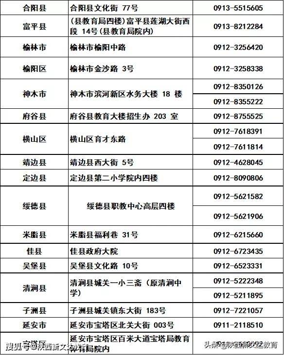 2021年陕西各区县gdp_陕西117个区市县哪里最有钱 看看你的家乡排第几(2)