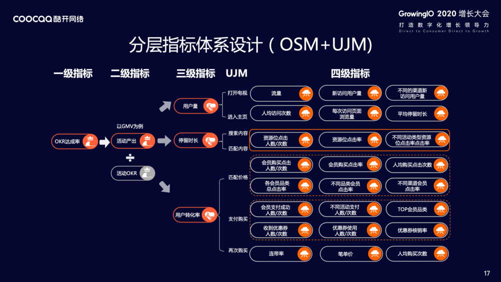 经验教程|酷开网络大屏指数研究院赵磊：增长无处不在，OTT 领航家庭经济数字化转型