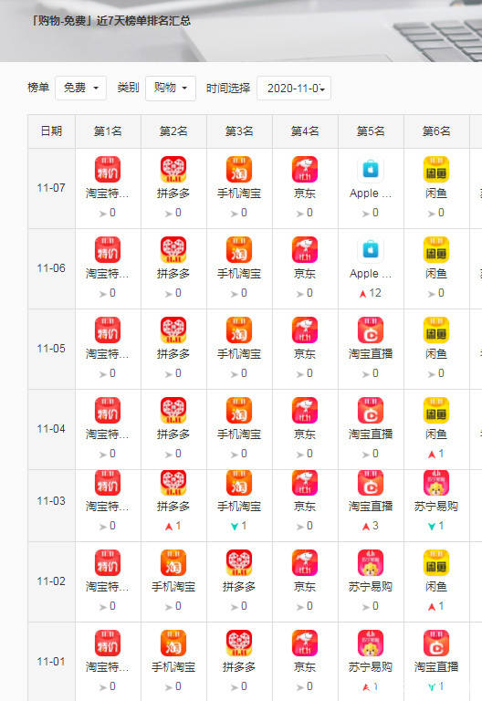 淘宝价格排名_纯电动汽车排名及价格(3)