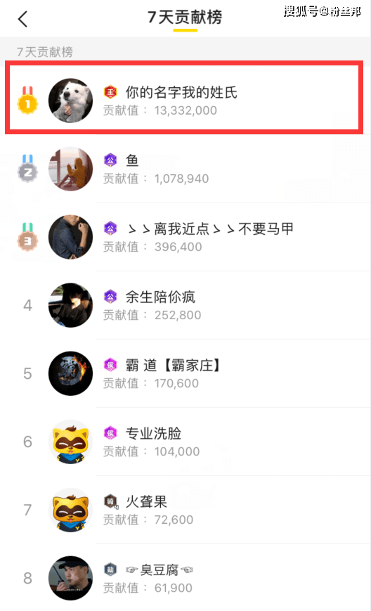 全网直播神豪排名_日均直播仅3小时,神豪任平生退网后,阿哲榜单反超“(2)