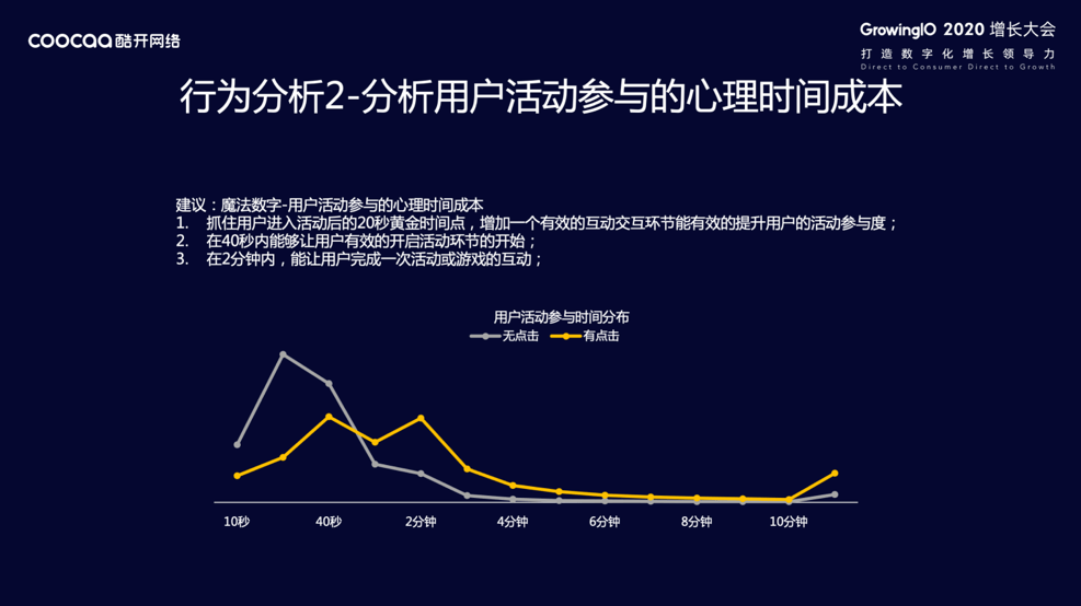 经验教程|酷开网络大屏指数研究院赵磊：增长无处不在，OTT 领航家庭经济数字化转型