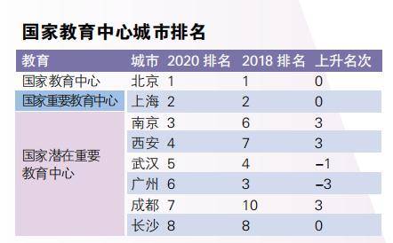 2020广州排名第一的_《2020年中国zf网站绩效评估报告》发布广州市zf门户