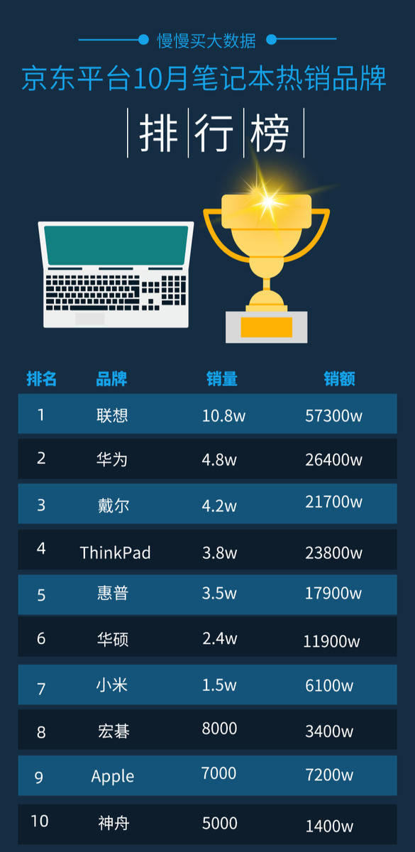 2020年笔记本出货量_2020年中国学生平板电脑行业市场现状和竞争格局分