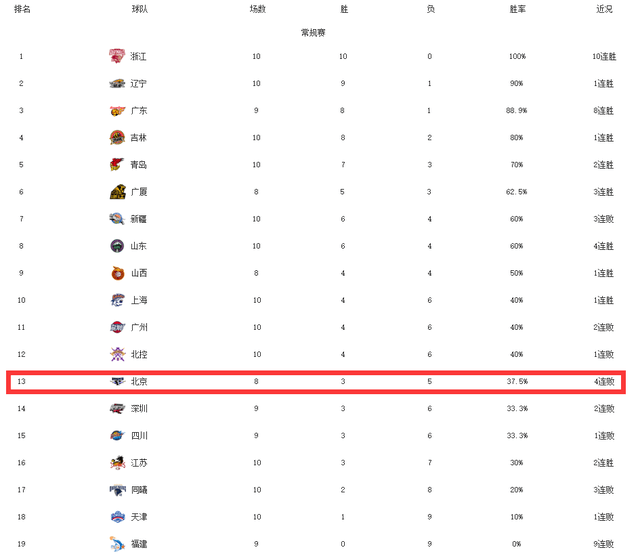 2020年广东排名前十_2020广东省大学录取分数排名,北航同济闯入前十,中山