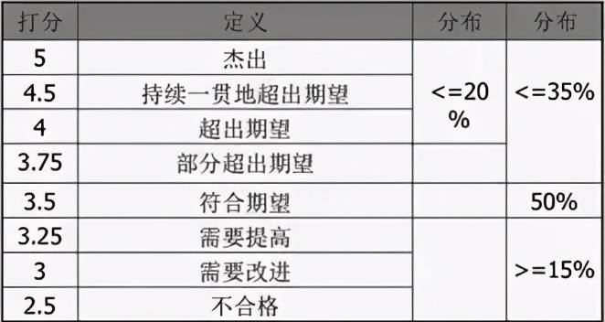 北上广不相信眼泪,阿里巴巴不相信325