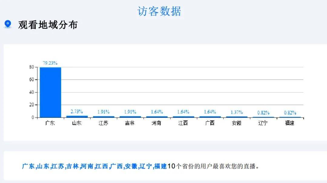 广东省|第七届GZDDW丨第十三届肛肠影像医师凤班成功举办