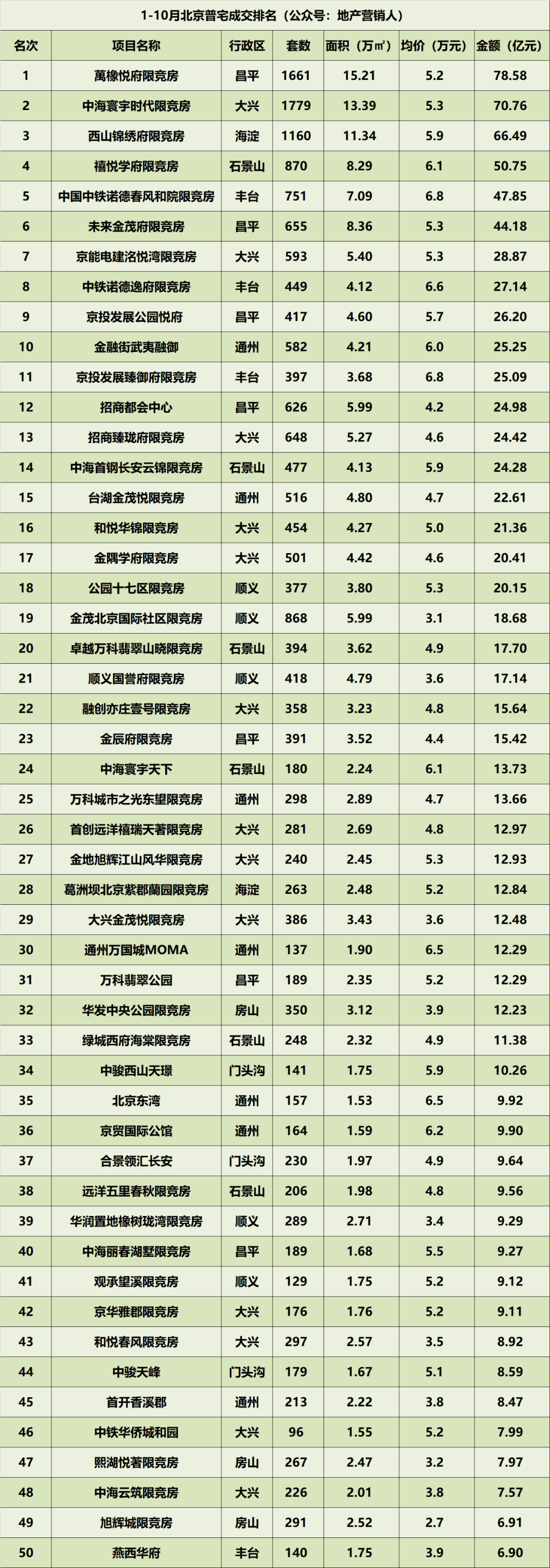 北京2020年排名怎么_2020年双一流高校“满意度”排行,清华排第一,北京大