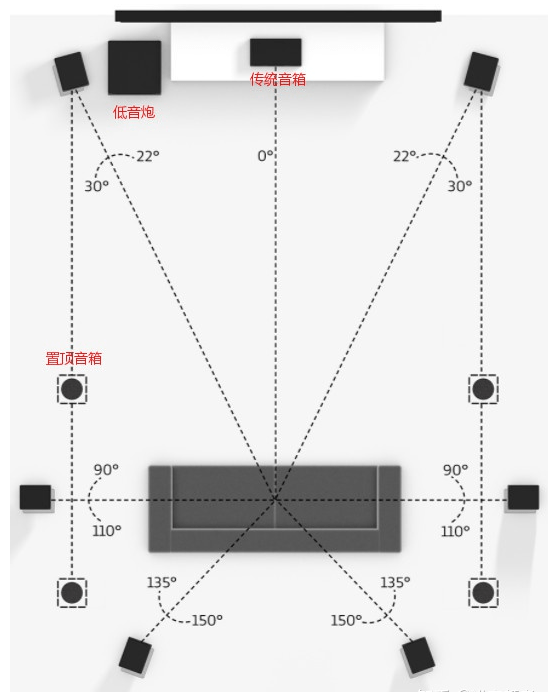 以索尼ht-g700这款回音壁来说,采用的是3.1声道结构.