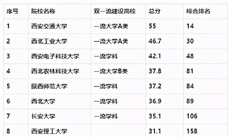 天津和西安哪里人口多_天津各区人口分布图