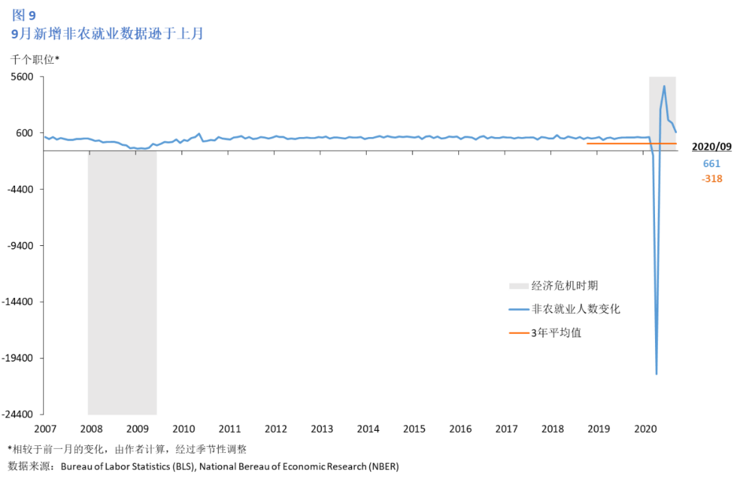 状态|美国2020年11月经济情况分析及政策展望