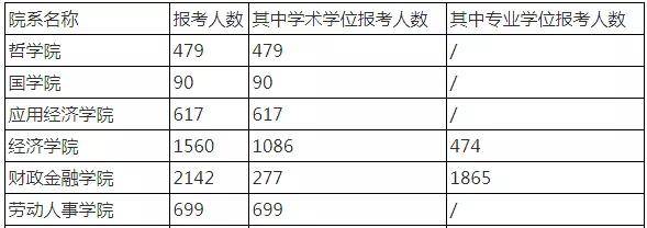 四川|422万人考研？ 四川有效报名人数21.7万！