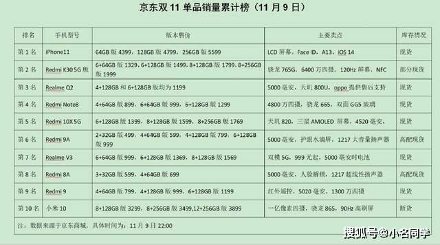 雙十一銷量排名_安踏雙十一銷量圖表